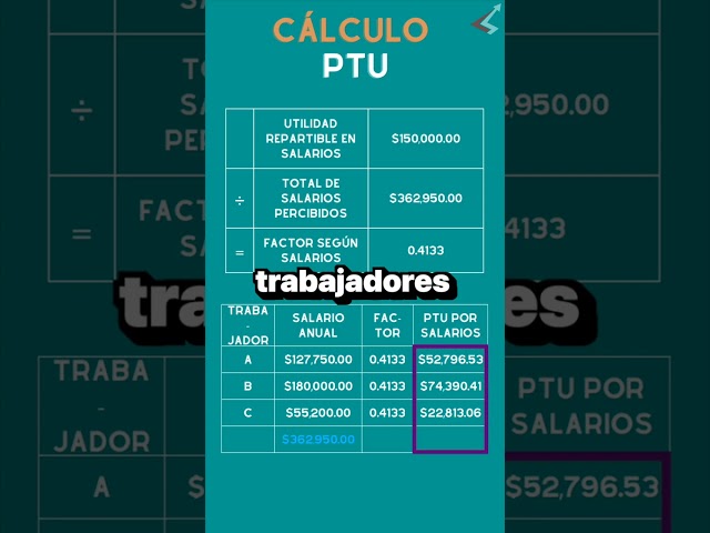 Aprende a calcular la PTU de forma sencilla y precisa