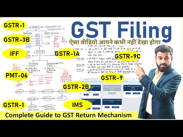 Complete GST Return Mechanism Explained | GSTR-1 to GSTR-9C, IFF, 2A, 2B, E-Invoice, E-Way Bill, IMS