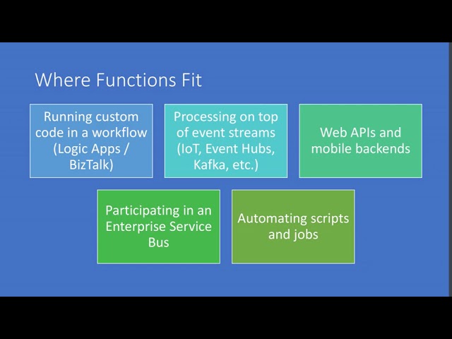 Microsoft Azure –Automation Functions by Debasis Mallick