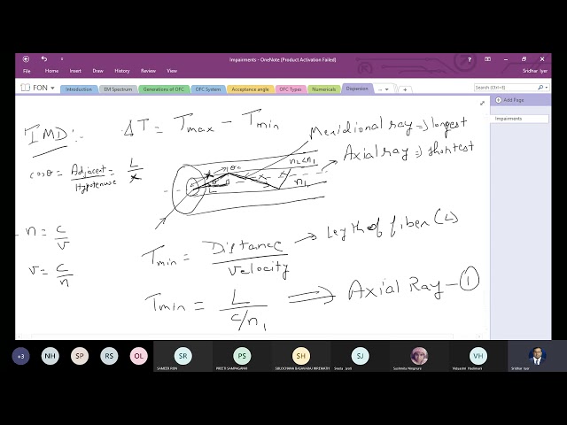 ECE, FON, 17EC82, Module 2, Intermodal Dispersion