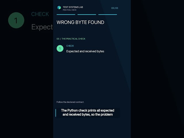 Find One Wrong CAN Data Byte