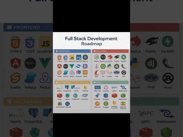 Developer Roadmap