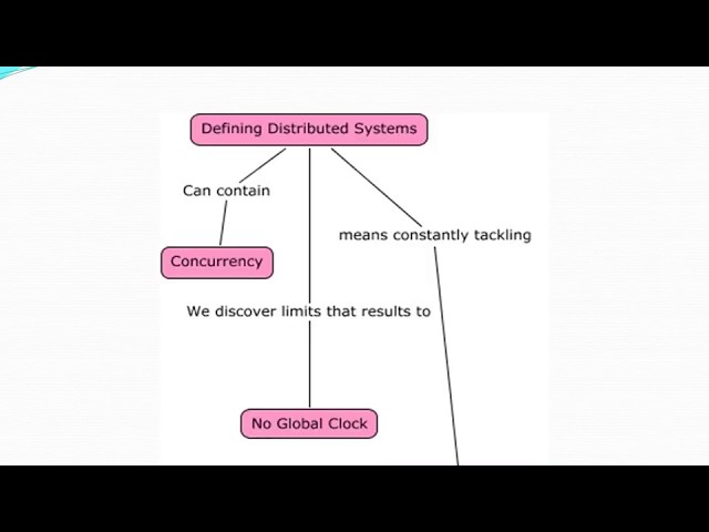 B.Tech - CSE - Characterization of Distributed Systems