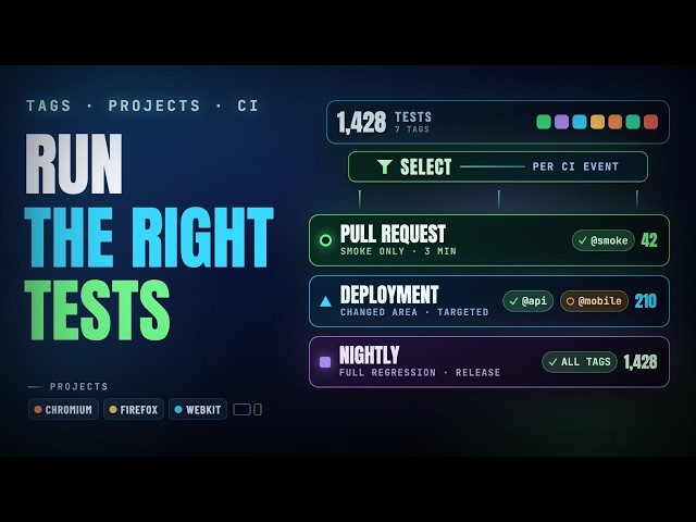 The Right Way to Organize Your Automation Tests: Test Tags, Projects Selective Explained