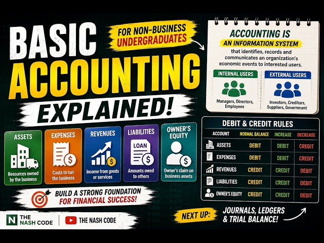 Basic Accounting Explained | Financial Statements, Assets, Liabilities, Debit & Credit