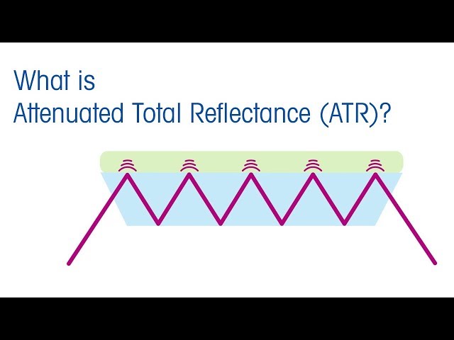 What is ATR? (Attenuated Total Reflectance) - METTLER TOLEDO - EN