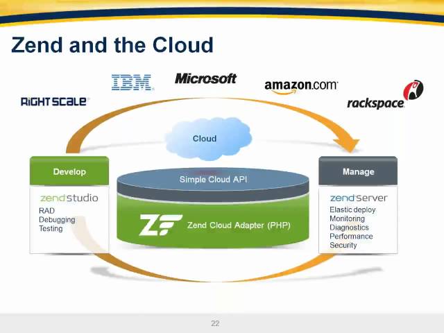 Development & Testing in the Cloud