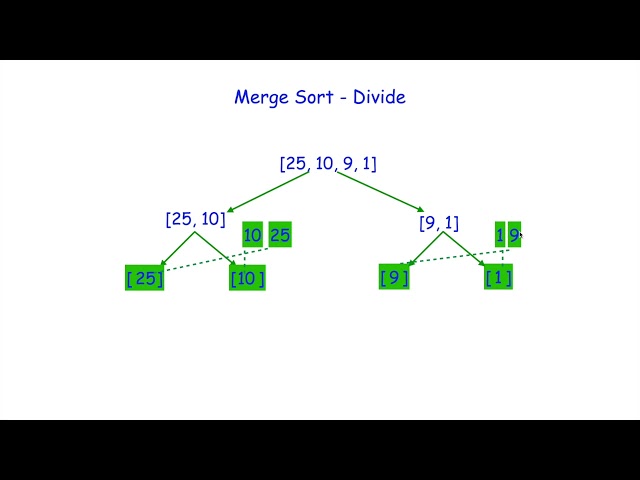 Merge sort algorithm, Python code