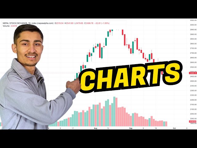 How to Read Charts for Technical Analysis?| Full Chart Reading Guide