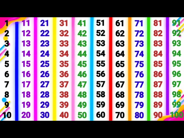 Counting songs for preschool | 123 numbers | Counting from 1 to 100 | easy counting for children