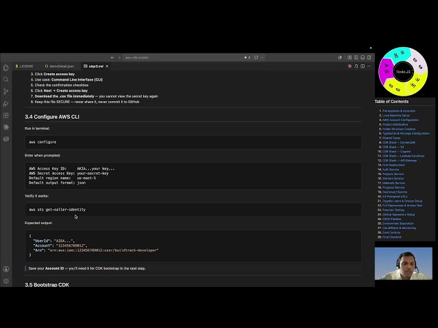 4 1 Budget Setup IAM User Creation English