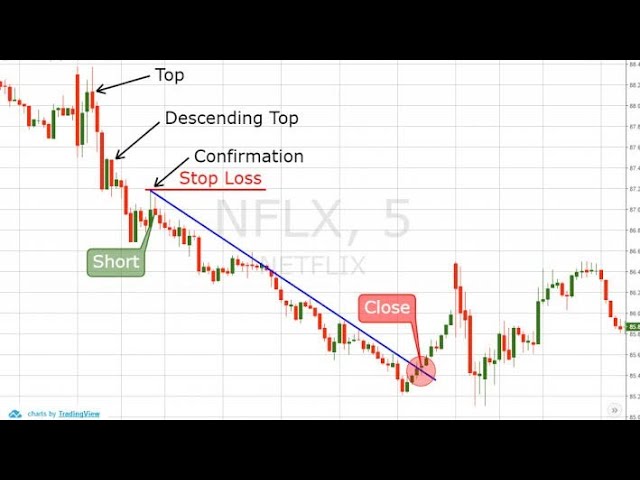 ULTIMATE CHART PATTERNS Technical Analysis Trading Strategy 3 Falling Peaks chart Pattern analysis