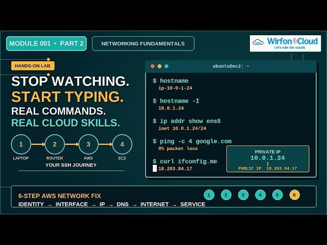 Module 001 Part 2 — Your First Networking Lab: hostname, ping, curl & IP Commands on AWS EC