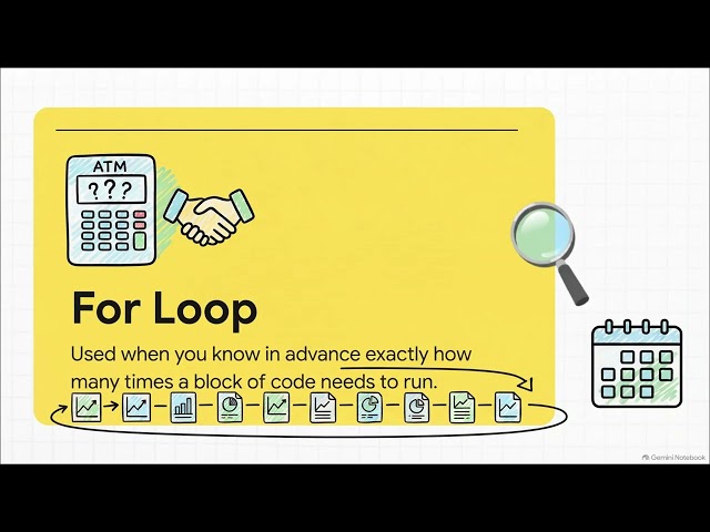 Iteration and Loops