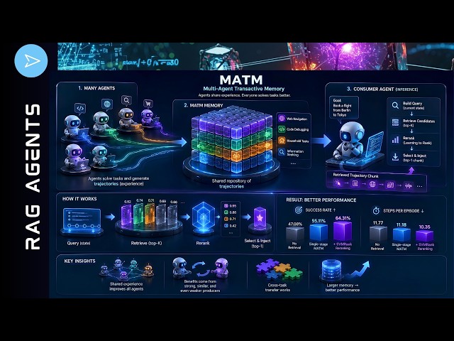 AI Agents Finally Get Shared MEMORY: Trajectory RAG