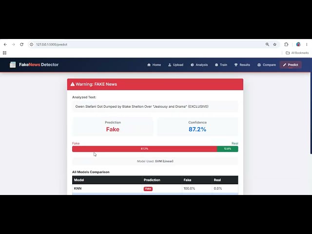 Fake vs Real News Classification Using Machine Learning | Python AI Machine Learning Project