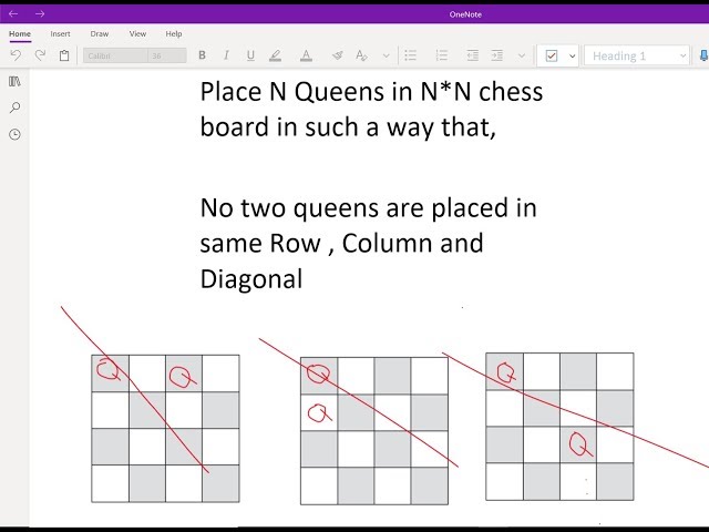 How to place N queen in N*N chess board!!Solution!!