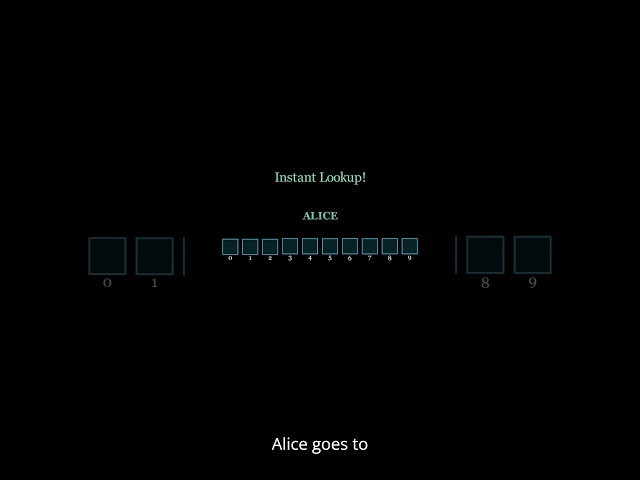 How HashMaps Find Things So Fast ⚡ | Visual Explanation #algorithms #dsa #hashmap