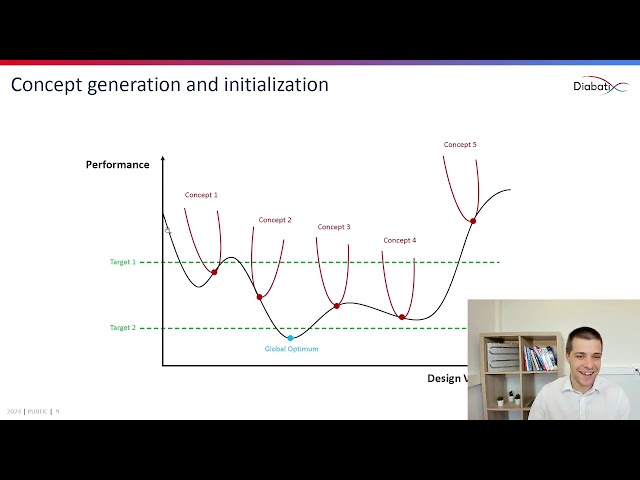 Enhancing battery cold plate performance through design optimization | Diabatix Webinars