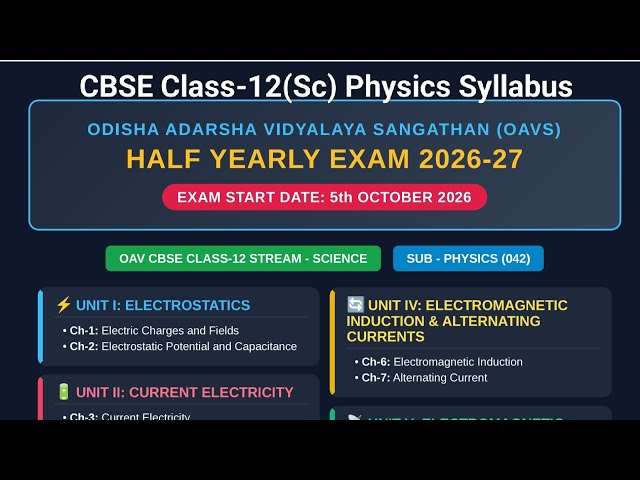 OAVS Class 12 Physics Half Yearly Exam Syllabus 2026-27 | Complete Chapter Wise Details 🎯