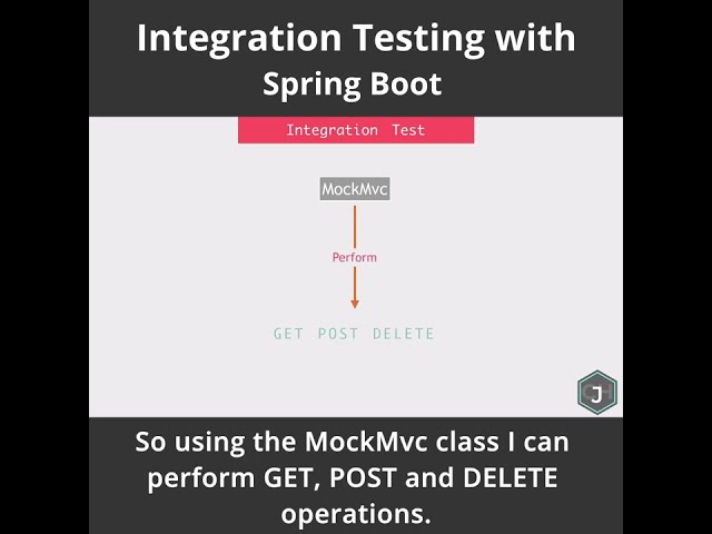 Spring Boot Integration testing with MockMvc
