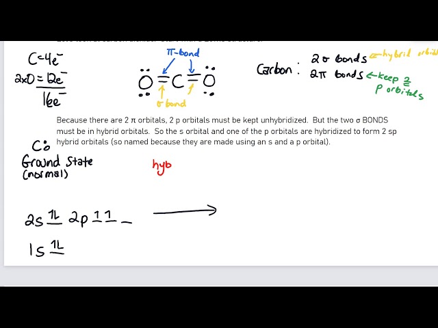 SCH4U - 1.5 - hybridization