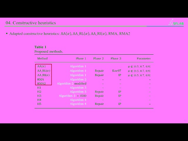[Paper Review] Constructive heuristic for the unrelated parallel machines scheduling problem....