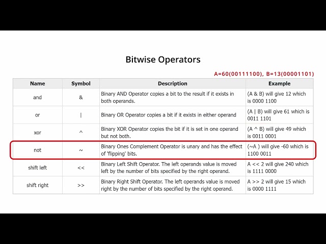 22  what are operators in microcontroller programming