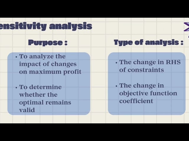 SMQ3043 Linear Programming Phase II