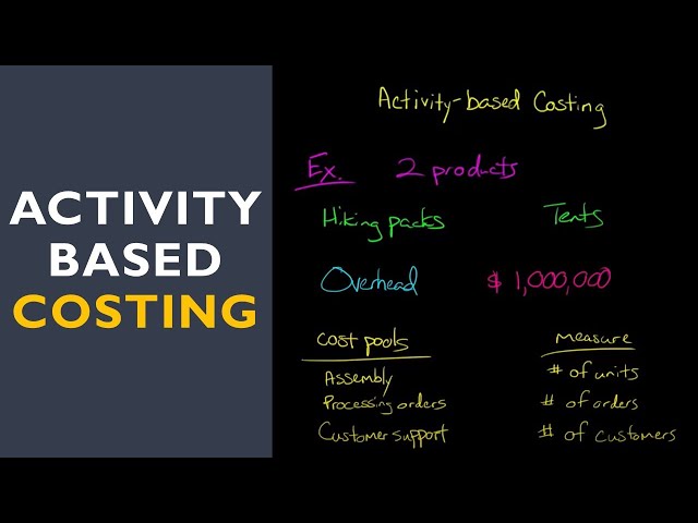 Activity Based Costing (with full-length example)