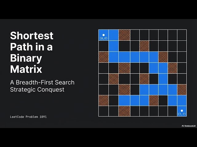 Shortest Path in Binary Matrix (LeetCode 1091) Level - Medium | interview-focused explanation