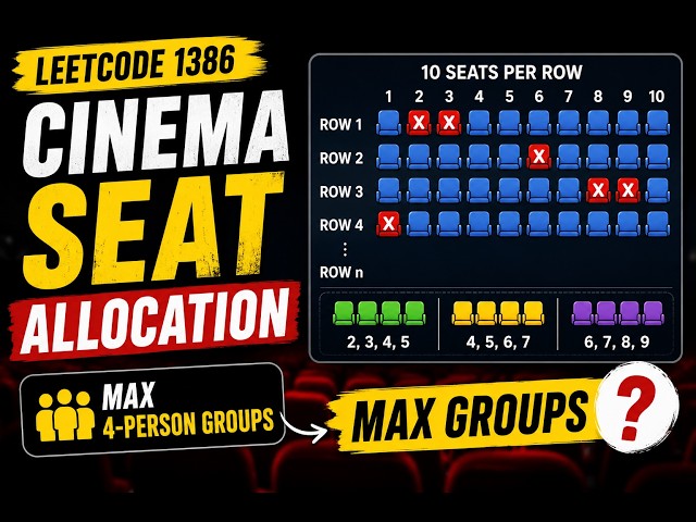 LeetCode 1386 – Cinema Seat Allocation | HashMap & Greedy Approach