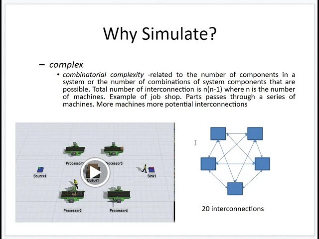 Manufacturing Modelling and Simulation: An Introduction