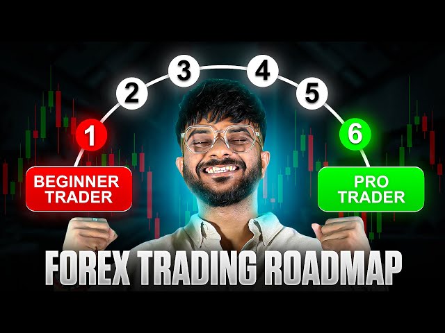 Complete Forex Trading Guide for Beginners (Step-by-Step) | Ace Trading