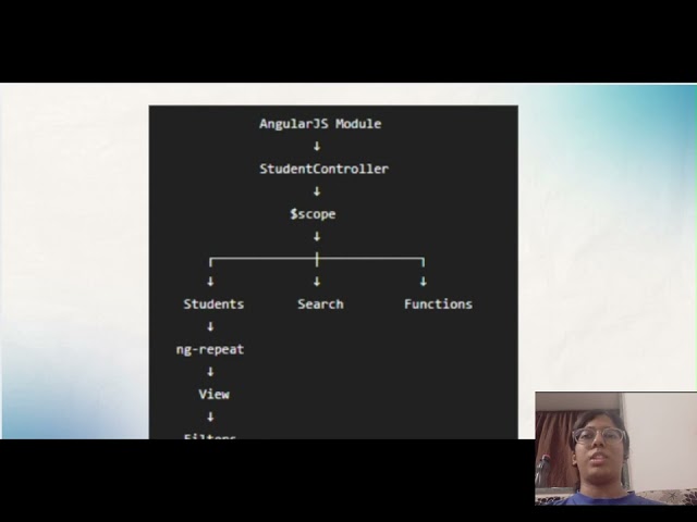 Angular - Shalaka Shinde