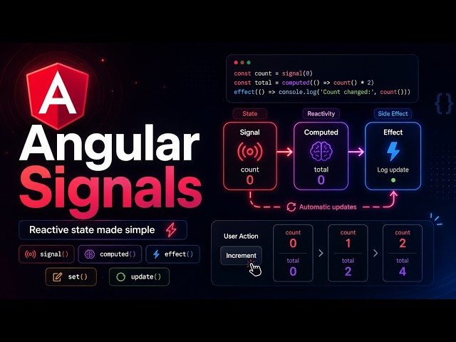 Angular Signals Tutorial for Beginners | signal(), computed() & linkedSignal()