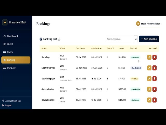 Complete Hotel Booking System Using PHP and MySQL