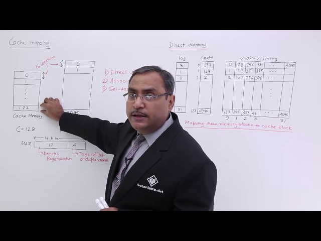 Cache Memory Direct Mapping