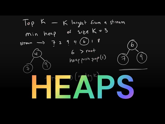 When to Use a Heap (The Answer Interviewers Want to Hear)
