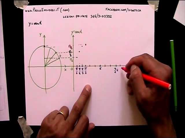 SENO DI X STUDIO DI FUNZIONE 230