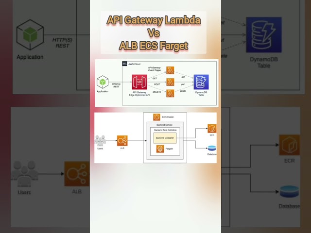 API Gateway Lambda vs ALB ECS Farget | #aws #api