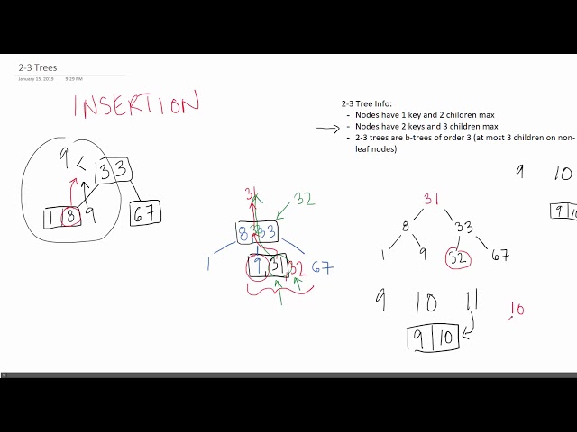 2-3 Trees (Insertion, Deletion, Techniques) REUPLOAD