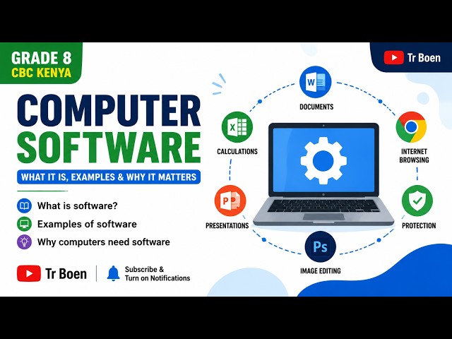 Grade 8 Computer Software Explained | CBC Kenya Pre-Technical Studies | Part 1