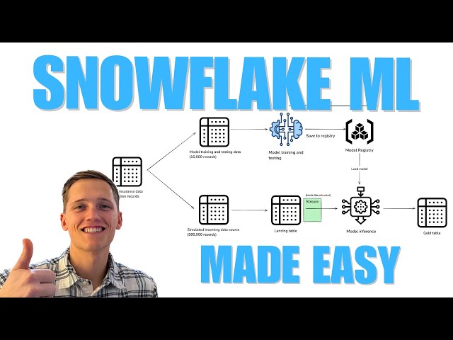 End-to-End Machine Learning Project in Snowflake (Beginner Friendly)
