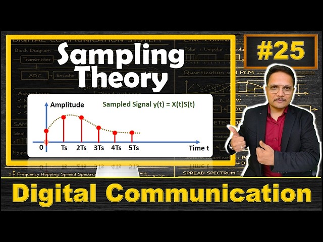Sampling Theory Explained | Basics, Waveforms, Frequency Spectrum, Aliasing Effect and Nyquist Rate