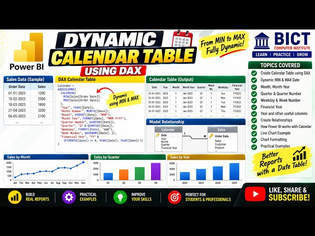 Power BI Dynamic Calendar Table Using DAX  MIN, MAX Date, Month, Quarter, FY & Relationships