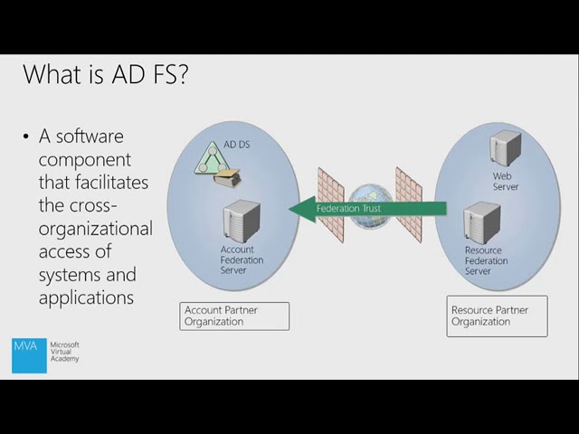 Understanding active directory 01 introduction to active directory (DS)