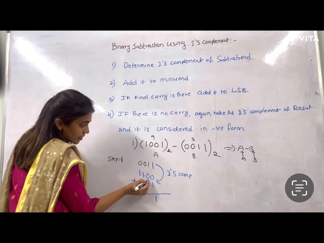 Binary subtraction using 1’s complement