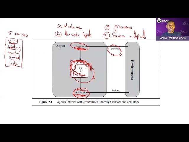 cos3751 Lesson 1 - Agents and Environments