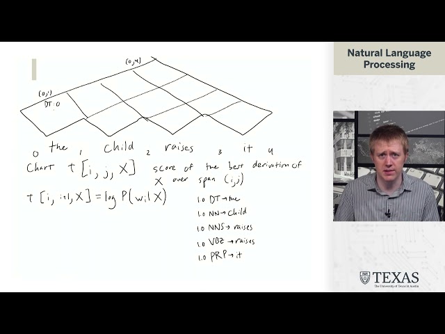 CKY Algorithm (Natural Language Processing at UT Austin)